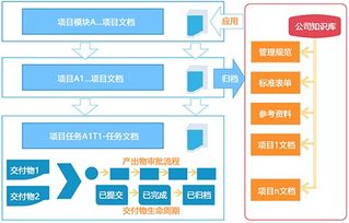 深圳文檔信息系統、進度計劃軟件與業務流程管理助力網站建設推廣及信息安全軟件開發